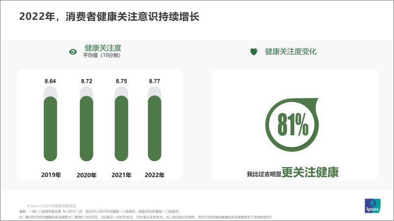 《2022年健康管理洞察报告-47页》 - 第6页预览图