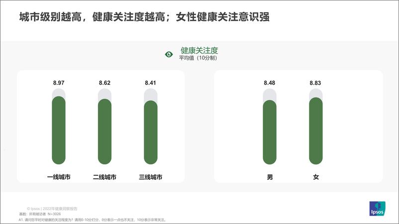 《2022年健康管理洞察报告-47页》 - 第7页预览图