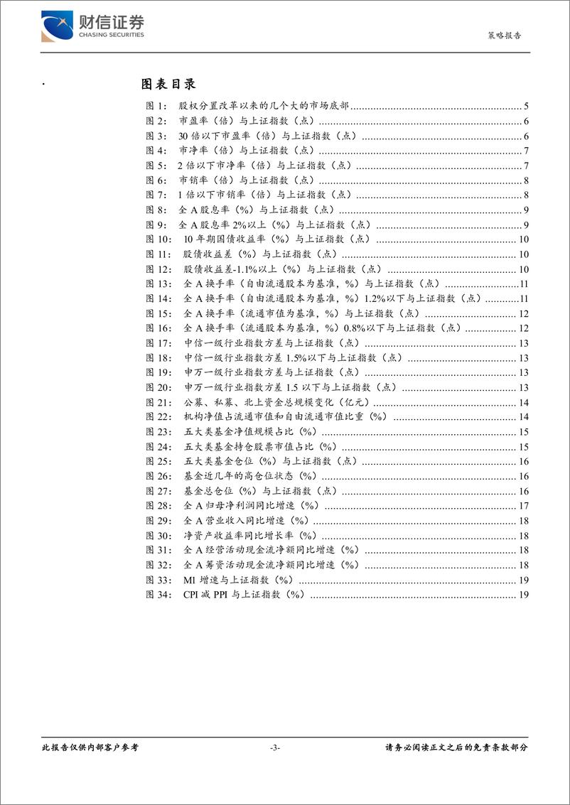 《从五大底部特征看市场：年初为序章，岁末续华章-20230110-财信证券-23页》 - 第4页预览图