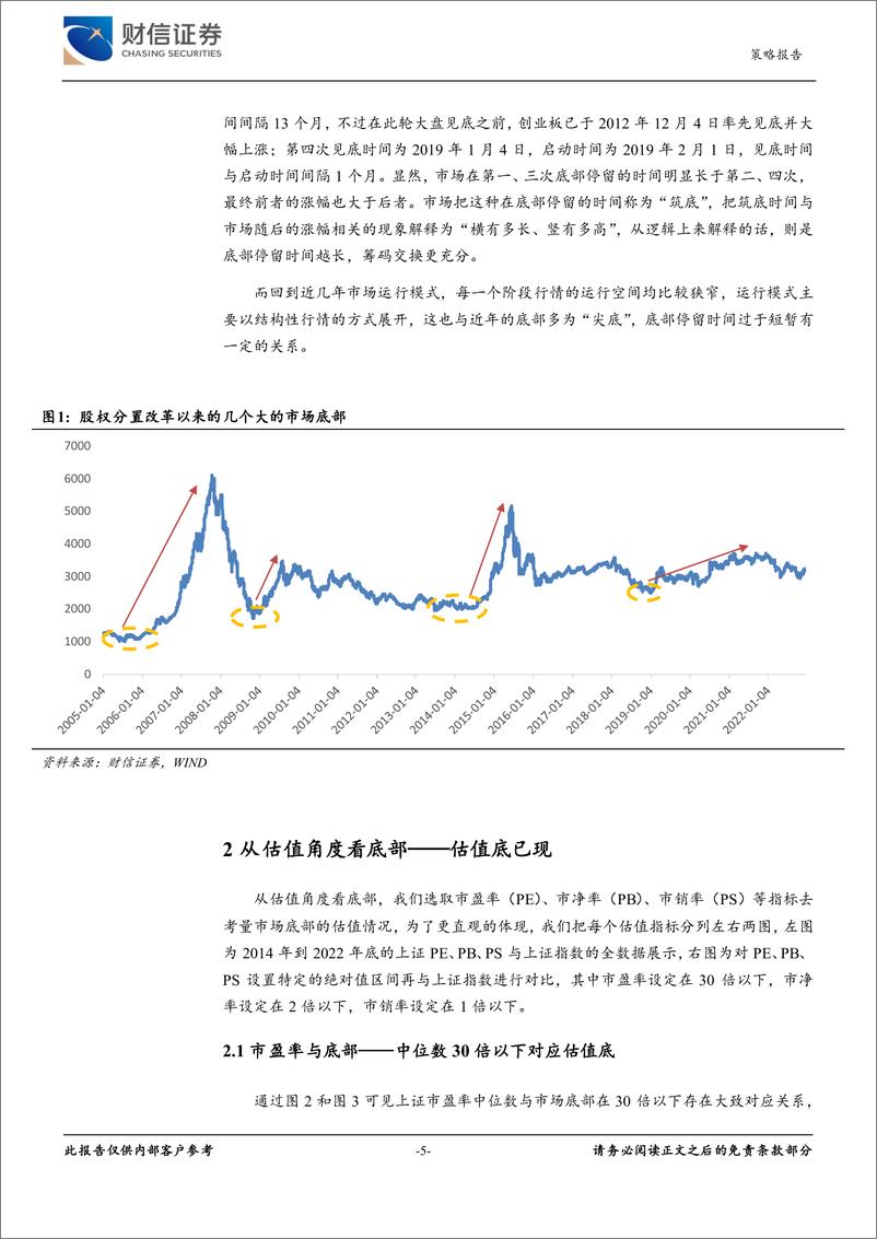 《从五大底部特征看市场：年初为序章，岁末续华章-20230110-财信证券-23页》 - 第6页预览图