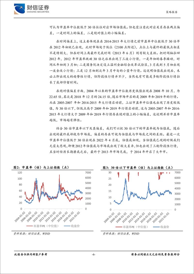 《从五大底部特征看市场：年初为序章，岁末续华章-20230110-财信证券-23页》 - 第7页预览图