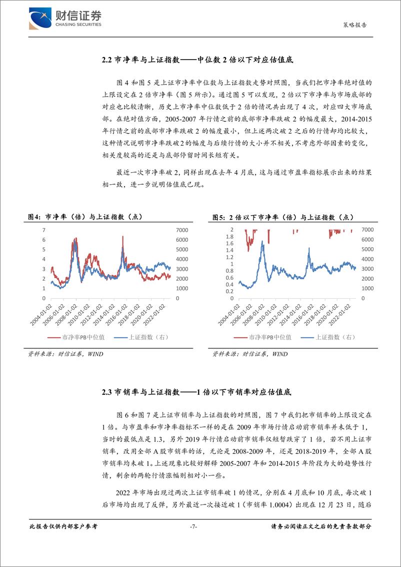 《从五大底部特征看市场：年初为序章，岁末续华章-20230110-财信证券-23页》 - 第8页预览图