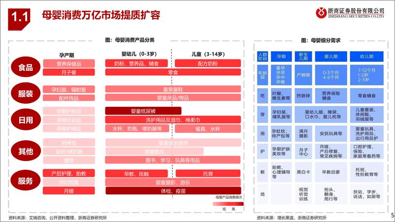 《母婴行业深度：借势政策东风，把握行业趋势-20230531-浙商证券-43页》 - 第6页预览图