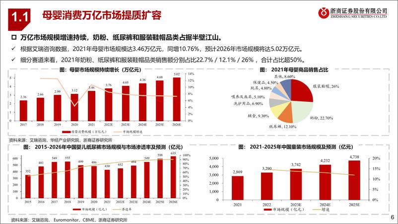 《母婴行业深度：借势政策东风，把握行业趋势-20230531-浙商证券-43页》 - 第7页预览图