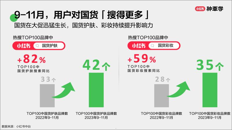 《小红书种草学-东风聚势_中国美妆双11营销解码全指南》 - 第5页预览图