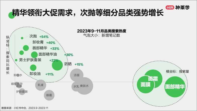 《小红书种草学-东风聚势_中国美妆双11营销解码全指南》 - 第7页预览图