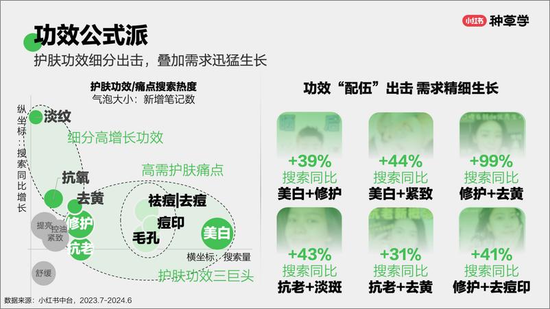 《小红书种草学-东风聚势_中国美妆双11营销解码全指南》 - 第8页预览图