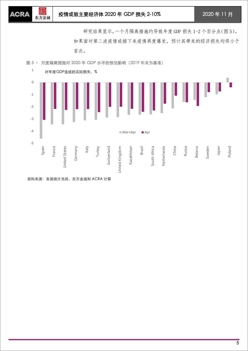 《基于不同行业复苏判断下的经济展望：疫情或致主要经济体2020年GDP损失2~10%-20201130-东方金诚-18页》 - 第5页预览图