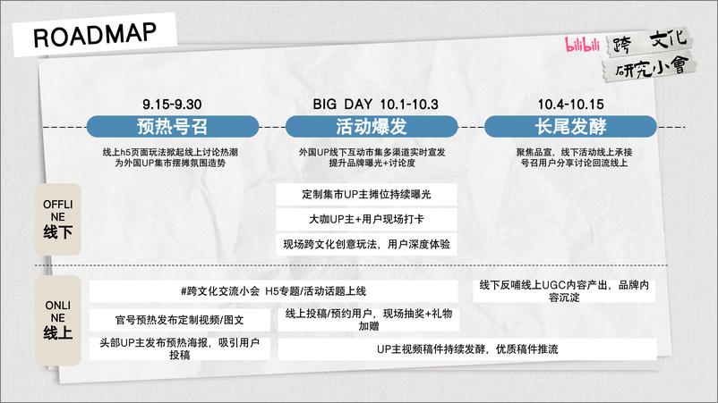 《哔哩哔哩「跨文化研究小会」集市方案》 - 第7页预览图