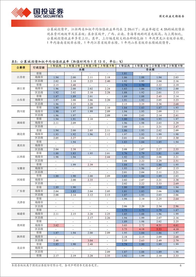 《固定收益定期报告：利差稳定度测试-250114-国投证券-19页》 - 第6页预览图