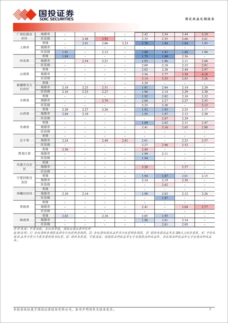 《固定收益定期报告：利差稳定度测试-250114-国投证券-19页》 - 第7页预览图