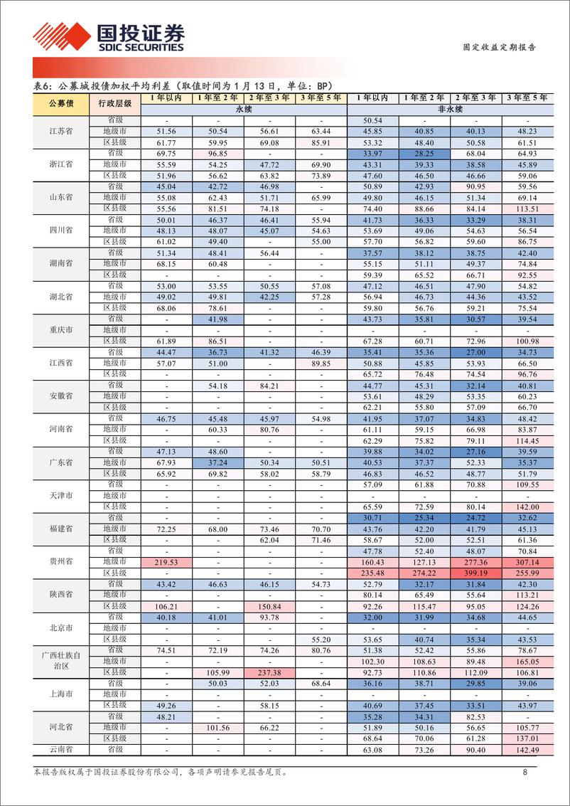 《固定收益定期报告：利差稳定度测试-250114-国投证券-19页》 - 第8页预览图