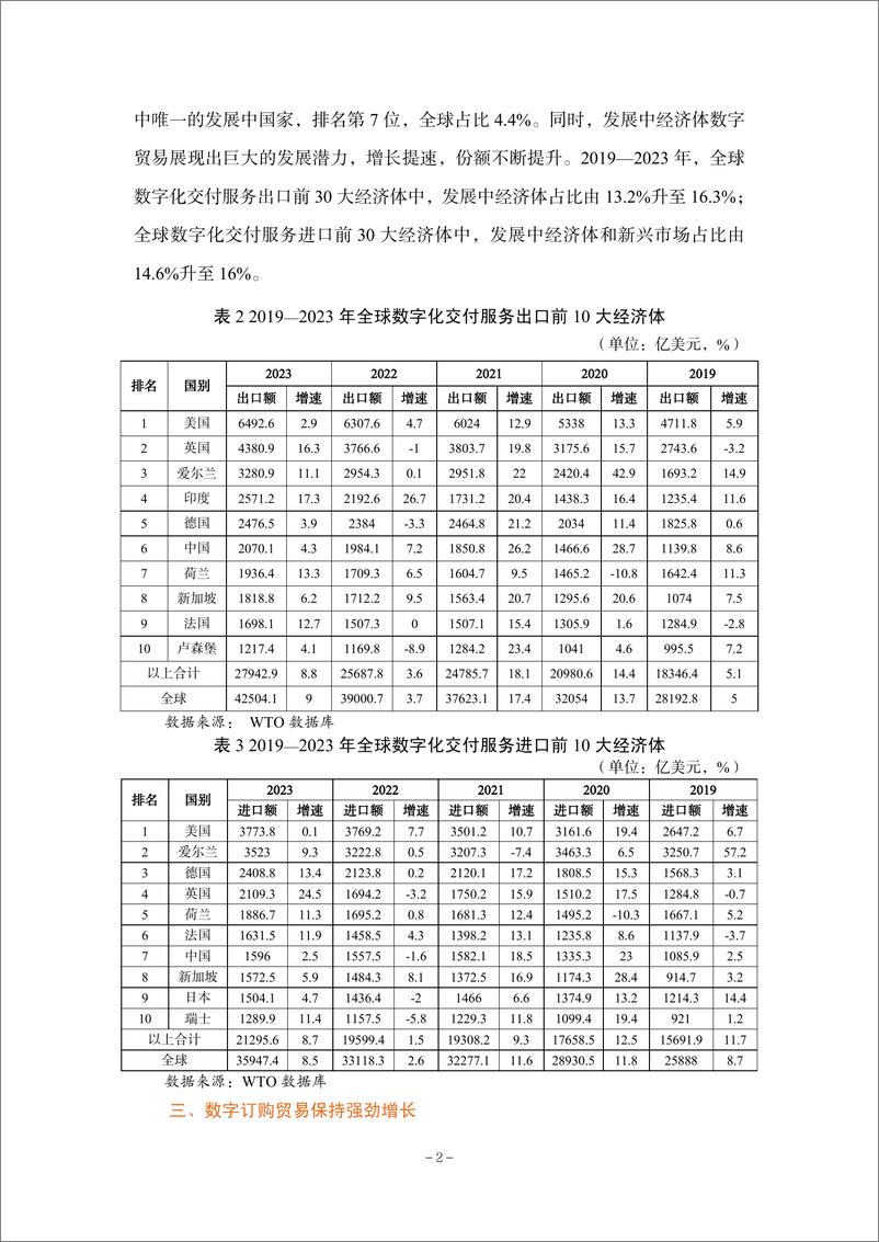 《中国数字贸易发展报告2024》 - 第4页预览图