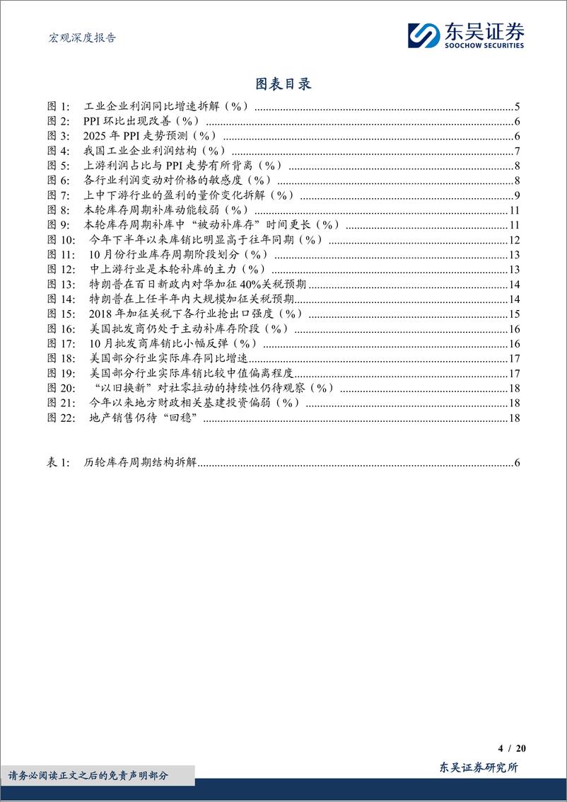 《2025年度展望(十一)：中观行业，利润周期重启，库存周期弱化-241224-东吴证券-20页》 - 第4页预览图