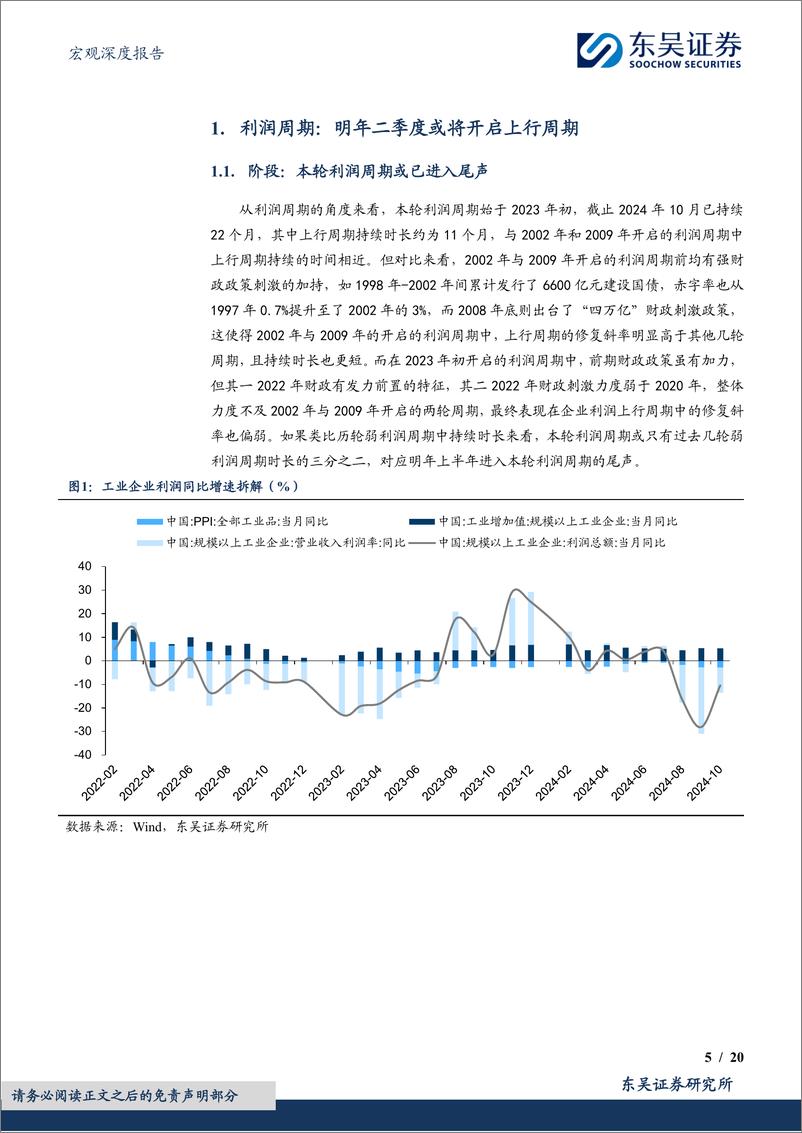 《2025年度展望(十一)：中观行业，利润周期重启，库存周期弱化-241224-东吴证券-20页》 - 第5页预览图