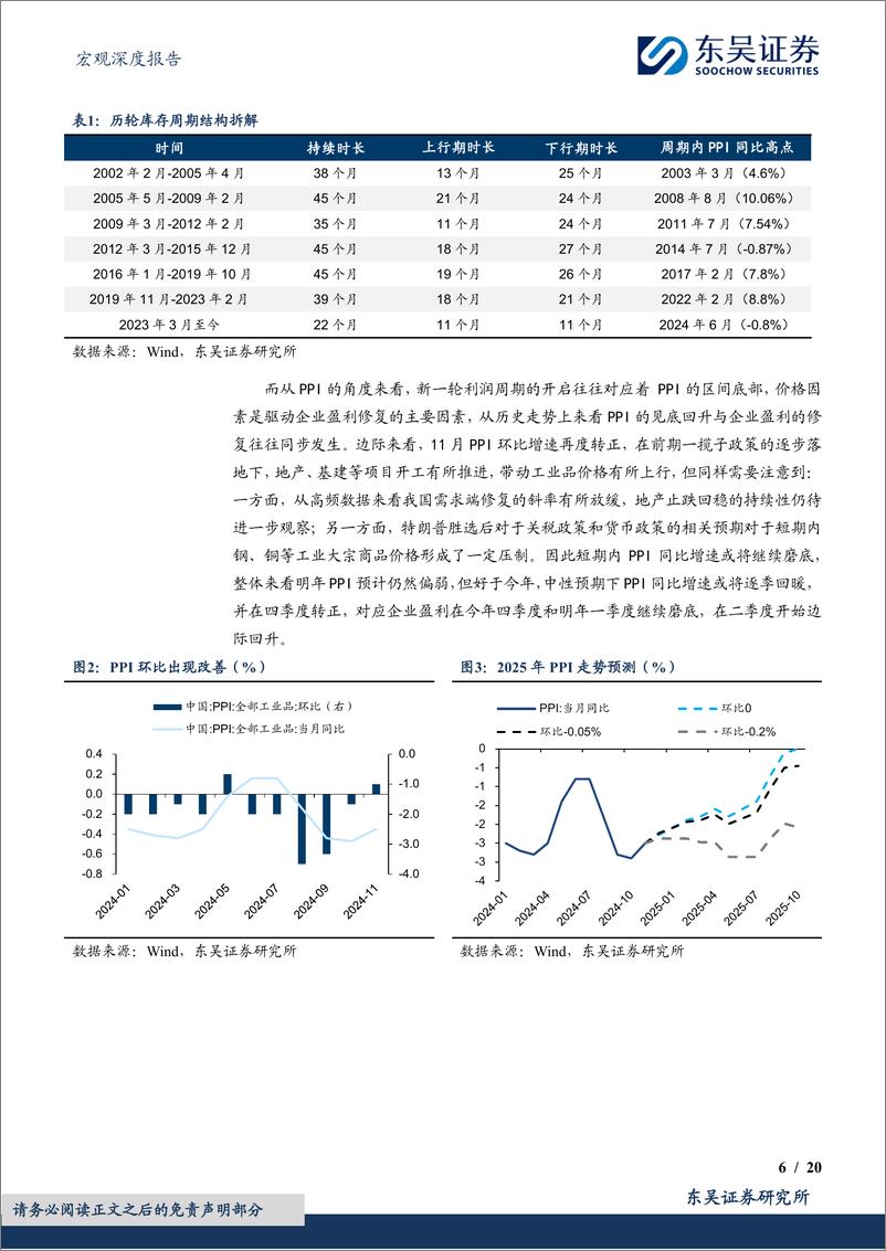 《2025年度展望(十一)：中观行业，利润周期重启，库存周期弱化-241224-东吴证券-20页》 - 第6页预览图