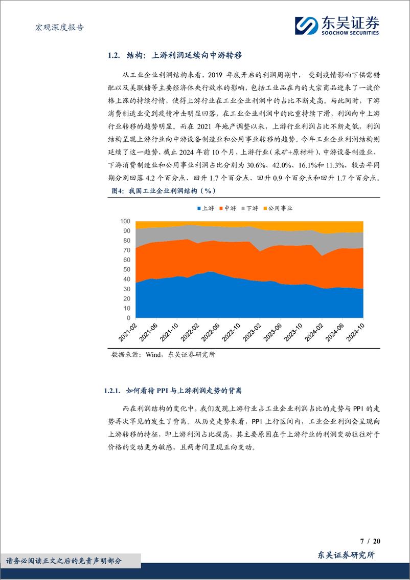 《2025年度展望(十一)：中观行业，利润周期重启，库存周期弱化-241224-东吴证券-20页》 - 第7页预览图