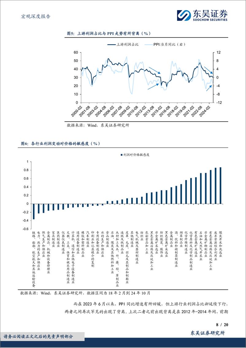 《2025年度展望(十一)：中观行业，利润周期重启，库存周期弱化-241224-东吴证券-20页》 - 第8页预览图