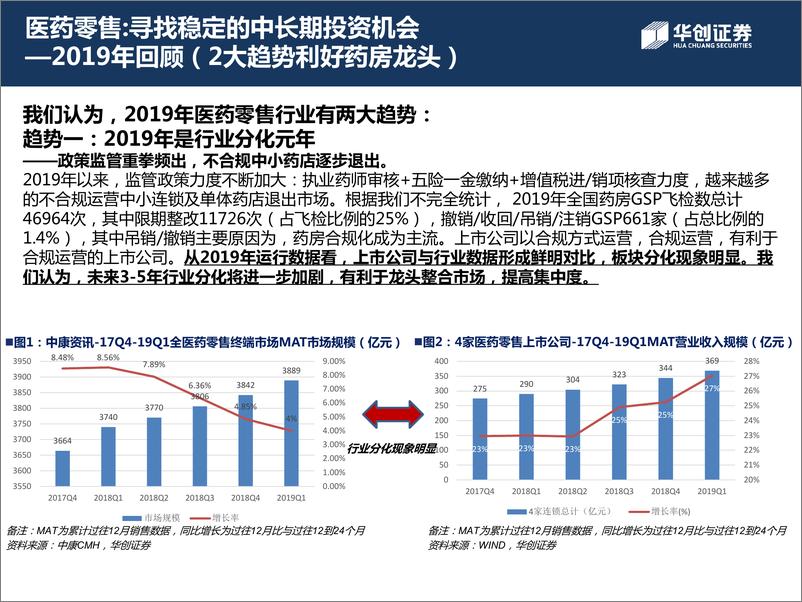 《医药生物行业2020年投资策略：成长赛道上的长跑，积极看好医药消费行业-20191112-华创证券-52页》 - 第7页预览图