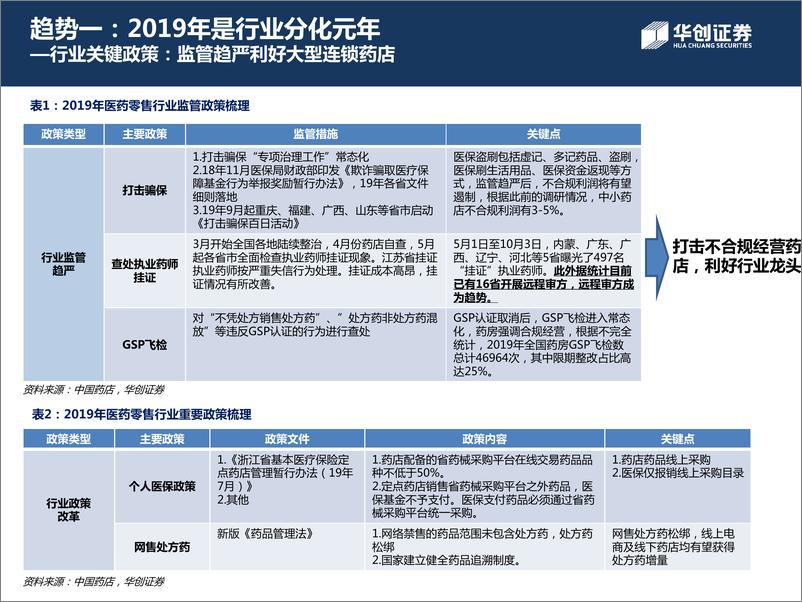 《医药生物行业2020年投资策略：成长赛道上的长跑，积极看好医药消费行业-20191112-华创证券-52页》 - 第8页预览图