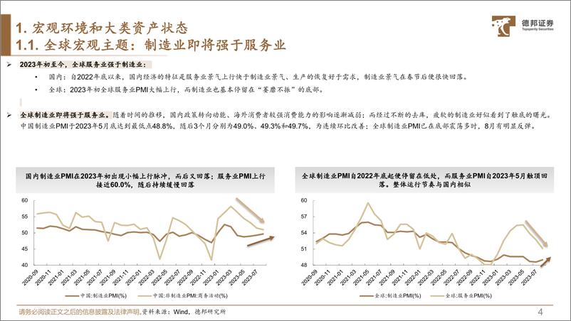 《2023年9月大类资产配置月报：服务业回落，制造业重启-20230914-德邦证券-35页》 - 第6页预览图