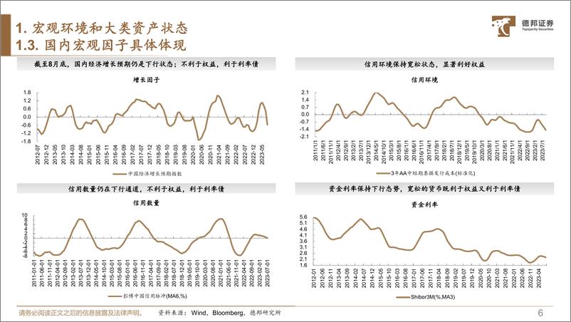 《2023年9月大类资产配置月报：服务业回落，制造业重启-20230914-德邦证券-35页》 - 第8页预览图