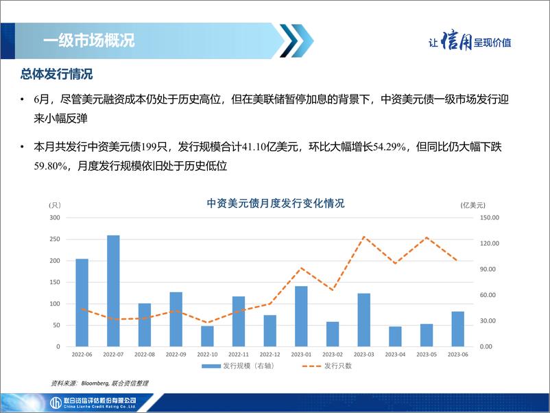 《联合资信-中资美元债市场信息月报（2023年6月）-19页》 - 第7页预览图