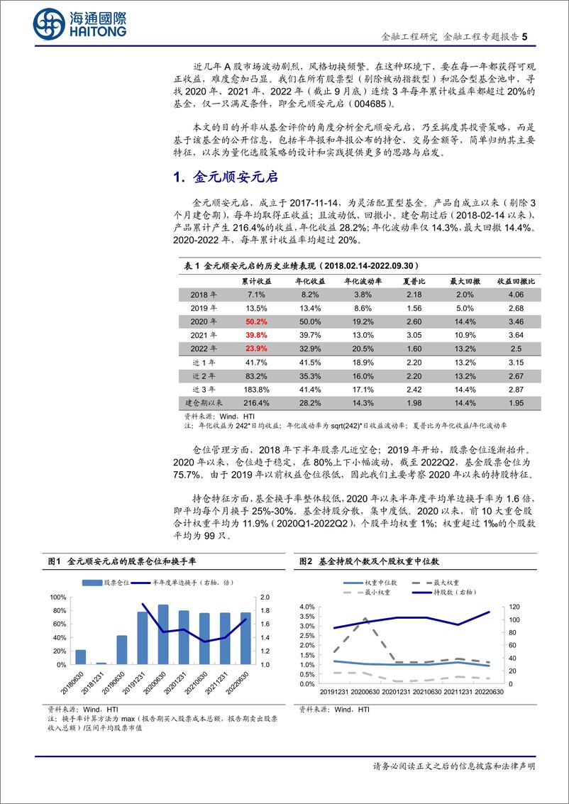 《如何优雅地抄基金经理作业（五）：从金元顺安元启到小盘价值优选-20221029-海通国际-23页》 - 第6页预览图