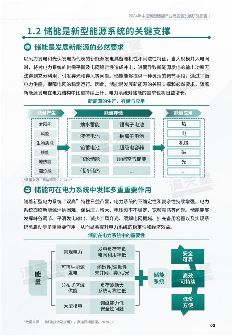 《2024年中国新型储能高质量发展研究报告-赛迪顾问-30页》 - 第6页预览图