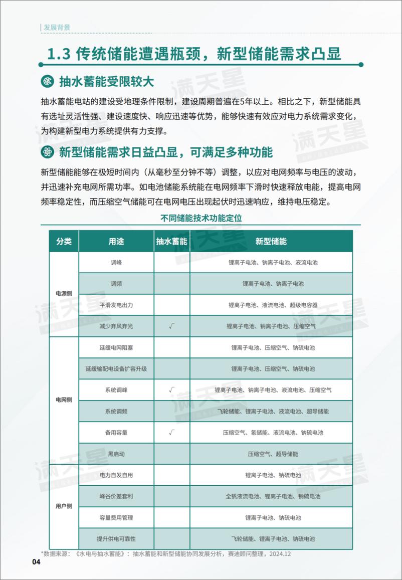 《2024年中国新型储能高质量发展研究报告-赛迪顾问-30页》 - 第7页预览图