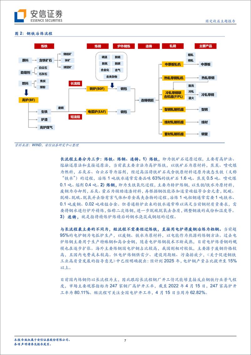 《固定收益主题报告：解码钢铁行业（一），钢铁行业全景-20220423-安信证券-19页》 - 第8页预览图