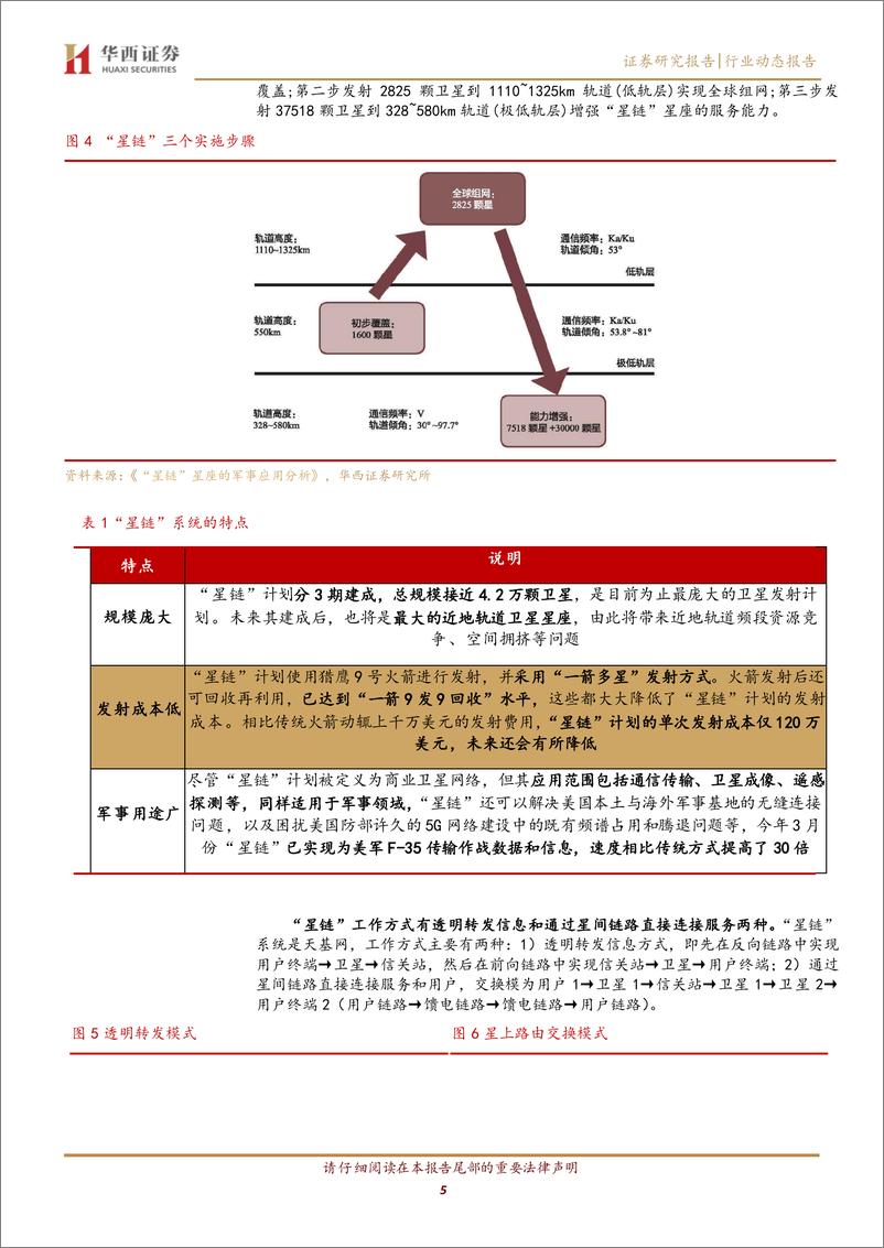 《国防军工行业：“星链”+无人“马赛克战”雏形显现-20220522-华西证券-15页》 - 第6页预览图