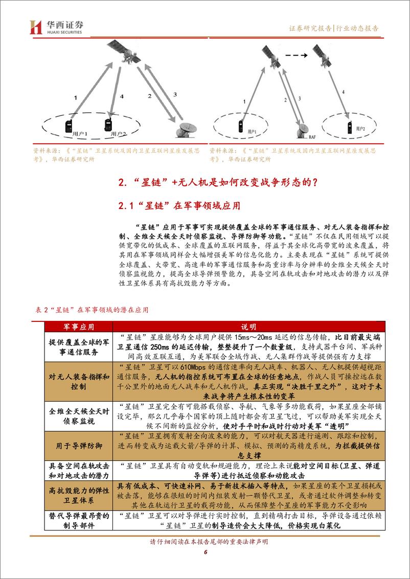 《国防军工行业：“星链”+无人“马赛克战”雏形显现-20220522-华西证券-15页》 - 第7页预览图