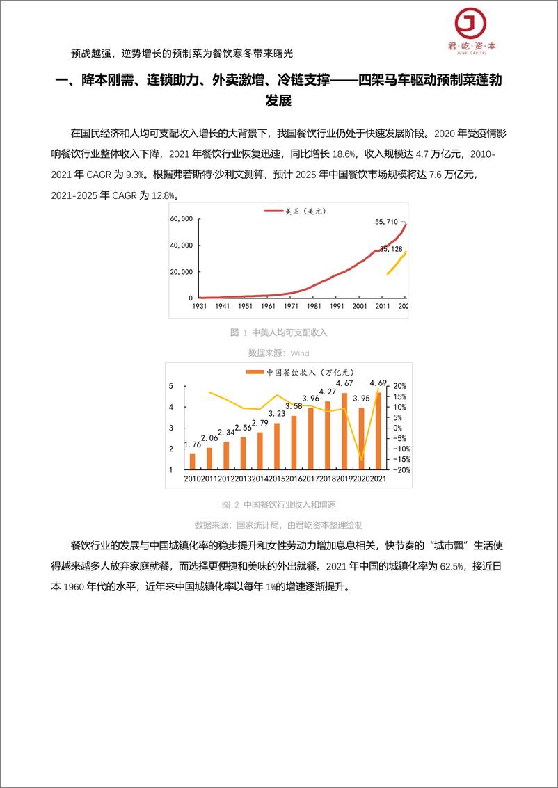 《君屹资本：预战越强，逆势增长的预制菜为餐饮寒冬带来曙光》 - 第2页预览图