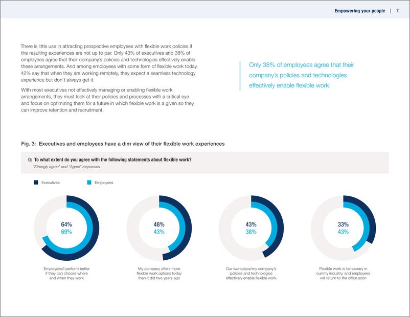 《牛津经济研究院-赋予员工权力：高管如何启动灵活的工作场所（英）-2022.3-12页》 - 第8页预览图