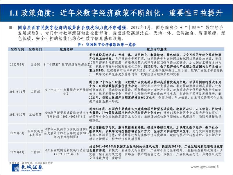 《通信行业2023年度投资策略：数字经济开启通信投资新黄金十年-20221212-长城证券-75页》 - 第6页预览图