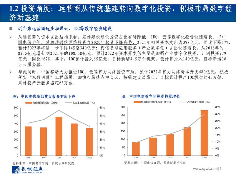 《通信行业2023年度投资策略：数字经济开启通信投资新黄金十年-20221212-长城证券-75页》 - 第7页预览图