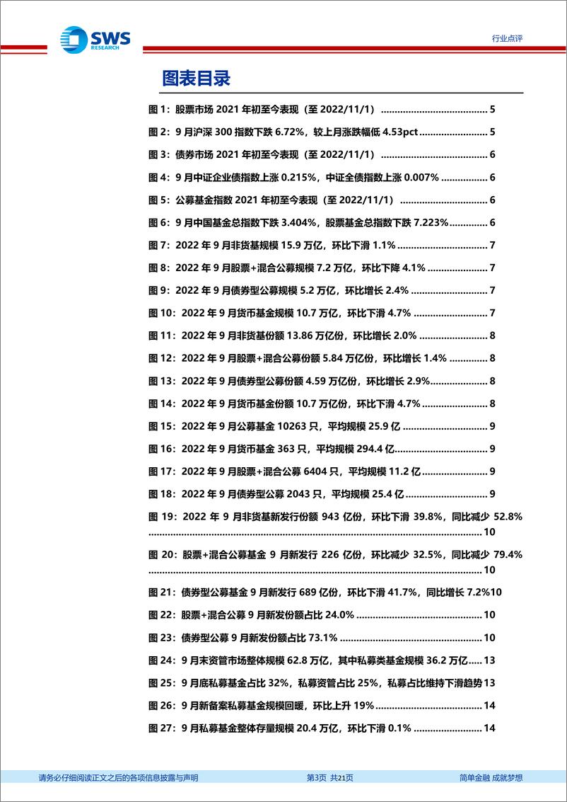 《非银金融行业资产与财富管理月报（22年9月）：权益公募份额维持净申购，券商权益代销保有市占率环比提升-20221115-申万宏源-21页》 - 第4页预览图