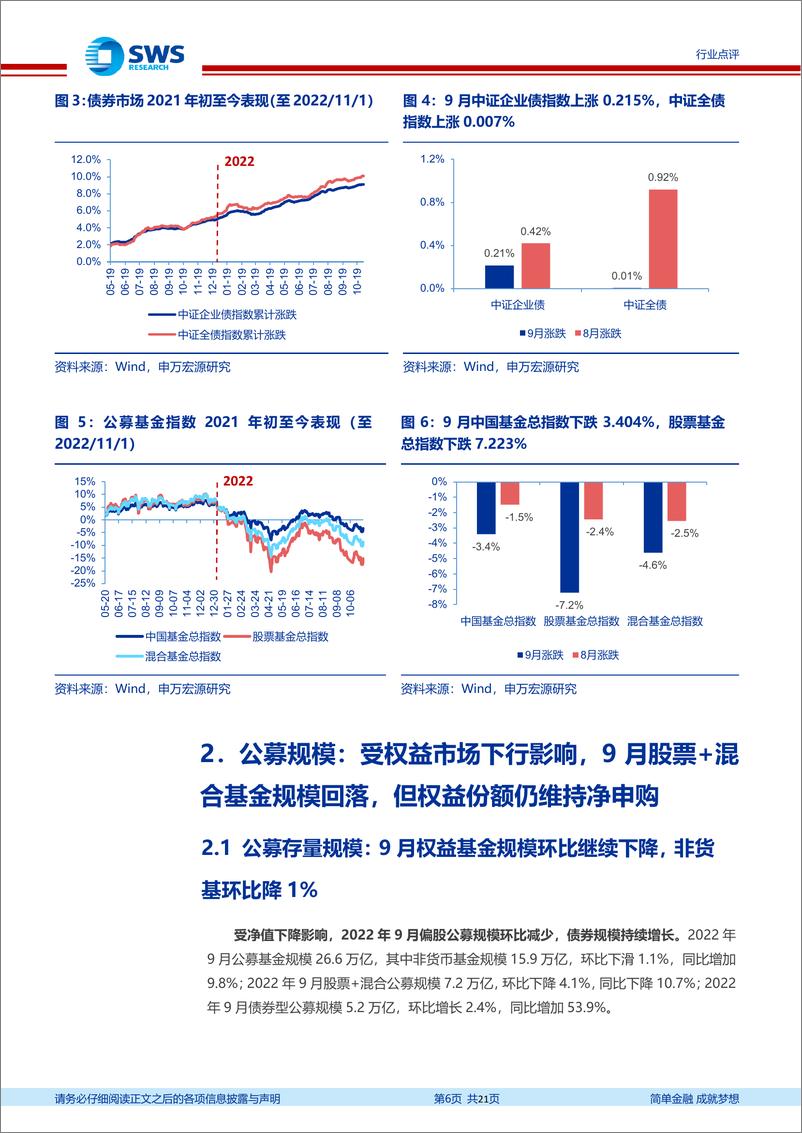 《非银金融行业资产与财富管理月报（22年9月）：权益公募份额维持净申购，券商权益代销保有市占率环比提升-20221115-申万宏源-21页》 - 第7页预览图