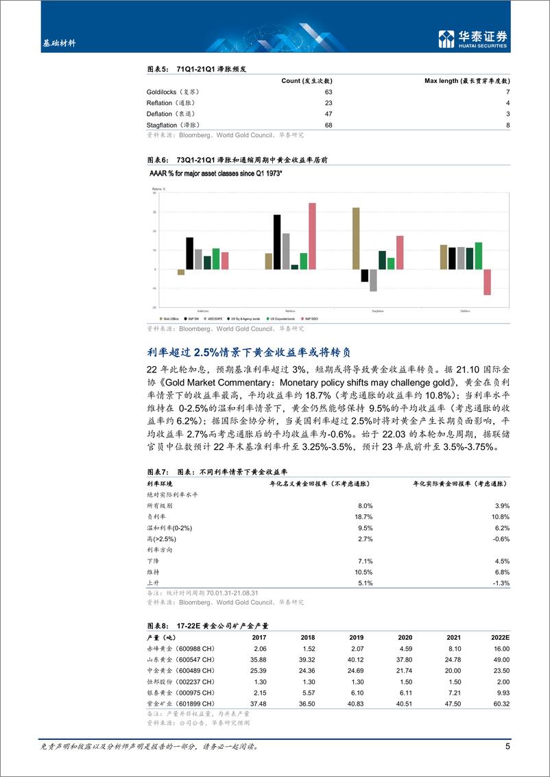 《基础材料行业中期策略：寻找逆周期中的确定性-20220630-华泰证券-29页》 - 第6页预览图