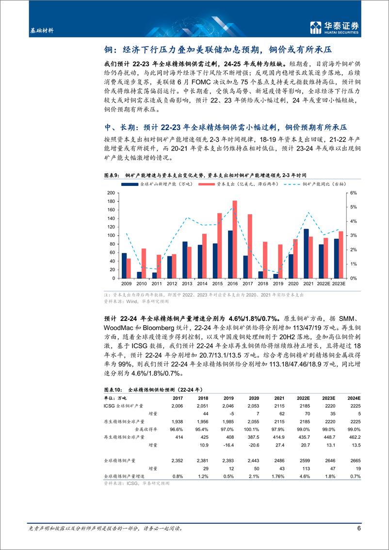 《基础材料行业中期策略：寻找逆周期中的确定性-20220630-华泰证券-29页》 - 第7页预览图