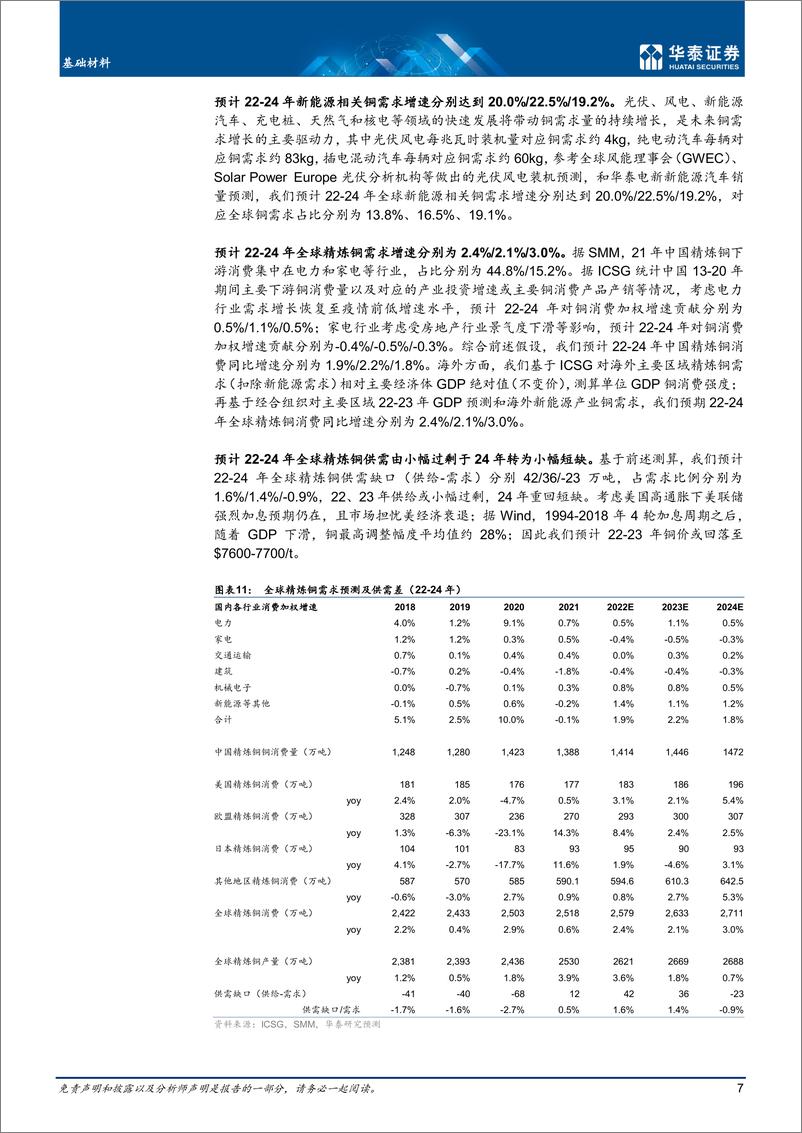 《基础材料行业中期策略：寻找逆周期中的确定性-20220630-华泰证券-29页》 - 第8页预览图