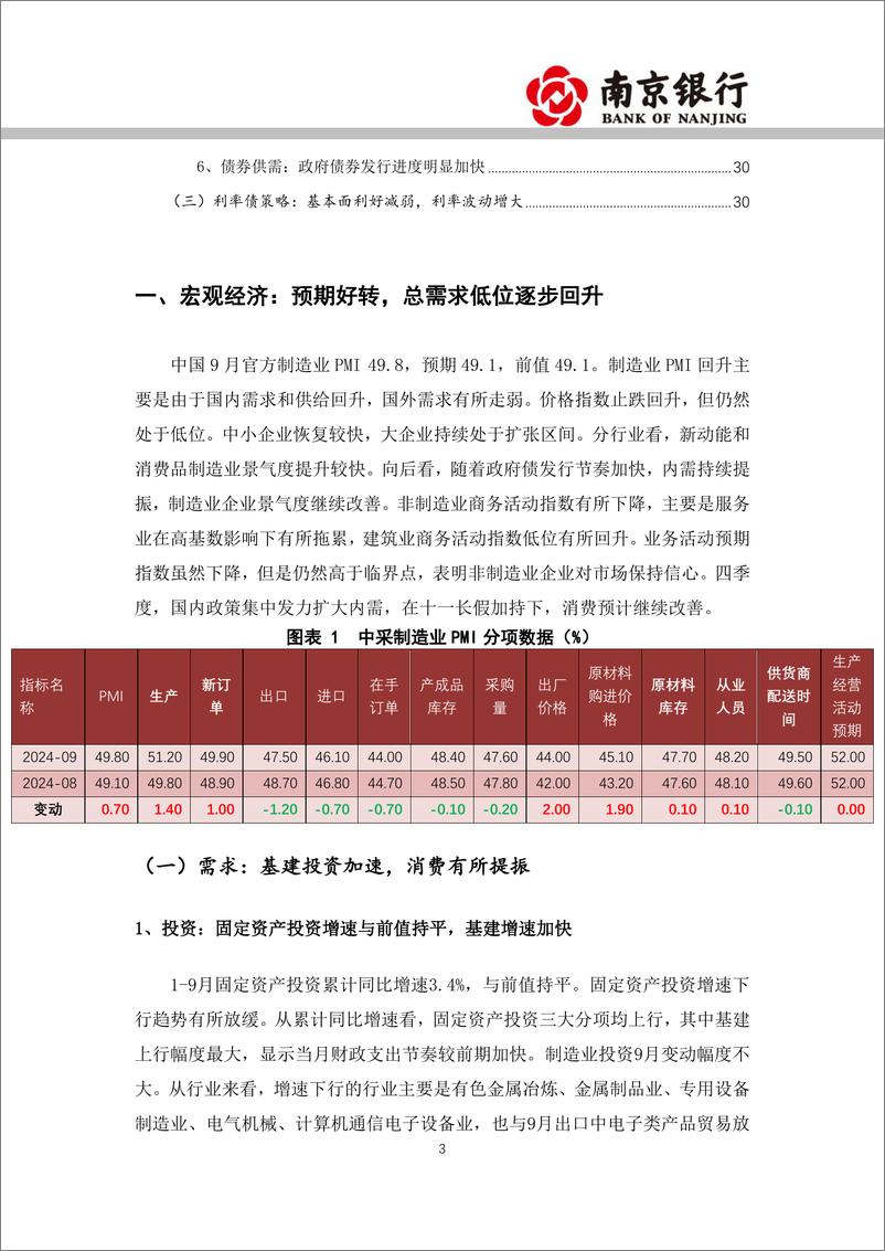 《2024年10月宏观利率展望：基本面低位企稳，利率波动增大-241022-南京银行-31页》 - 第3页预览图