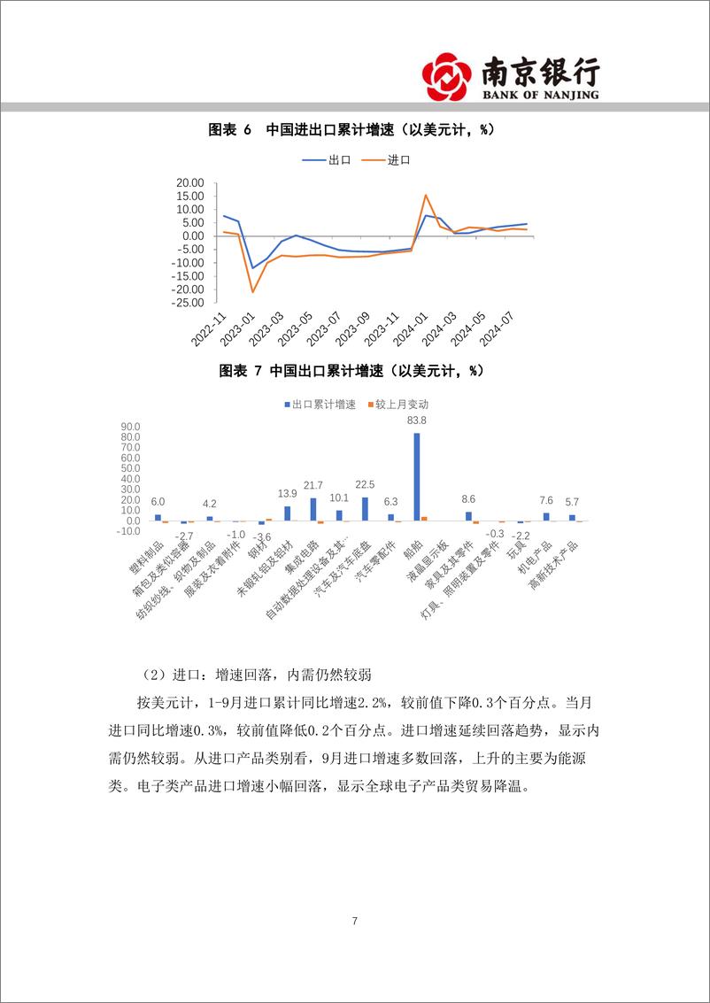 《2024年10月宏观利率展望：基本面低位企稳，利率波动增大-241022-南京银行-31页》 - 第7页预览图