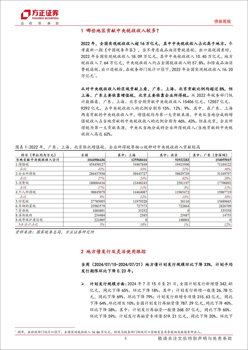 《政府债券跟踪：哪些地区贡献中央税收收入较多？-240715-方正证券-13页》 - 第4页预览图