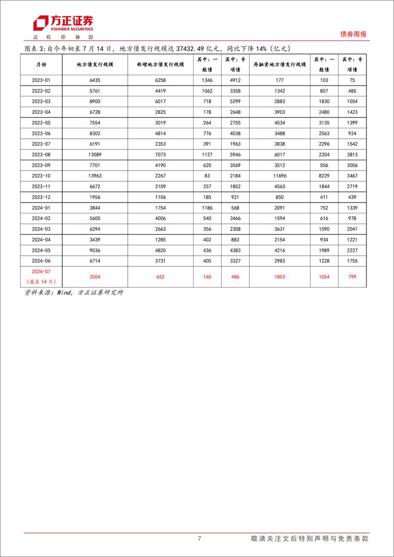 《政府债券跟踪：哪些地区贡献中央税收收入较多？-240715-方正证券-13页》 - 第7页预览图