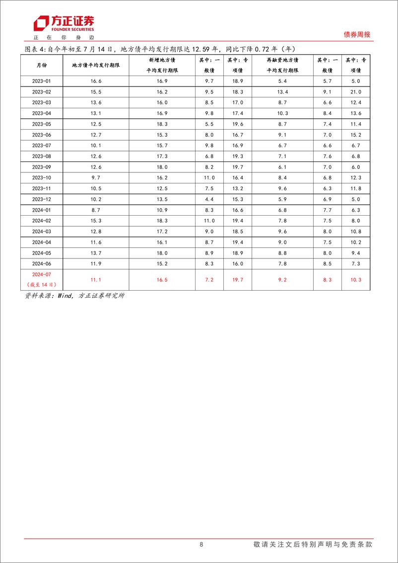 《政府债券跟踪：哪些地区贡献中央税收收入较多？-240715-方正证券-13页》 - 第8页预览图