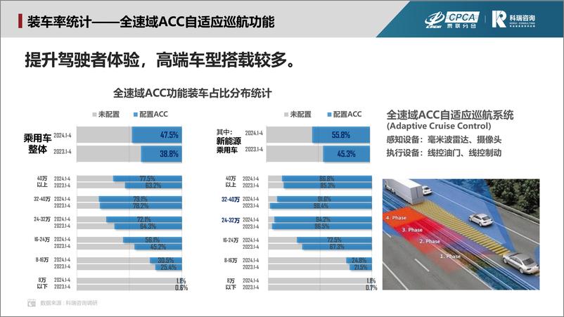 《乘联会：2024年4月汽车智能网联洞察报告》 - 第8页预览图