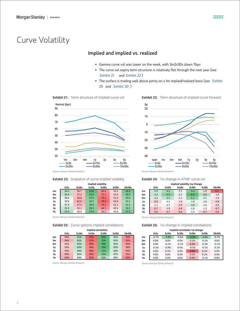 《Morgan Stanley Fixed-Global Macro Strategy US Rate Volatility Screener-112179099》 - 第6页预览图