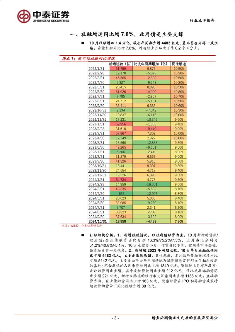 《银行业银行角度看10月社融：居民端投放边际回暖，流动性有所改善-241111-中泰证券-14页》 - 第2页预览图